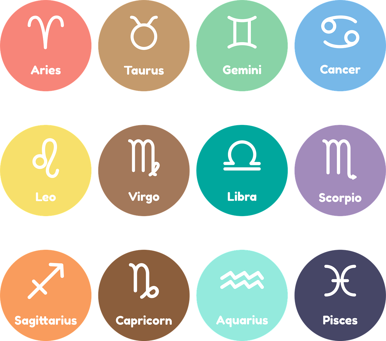 Horoscope du jour pour chaque signe zodiacal