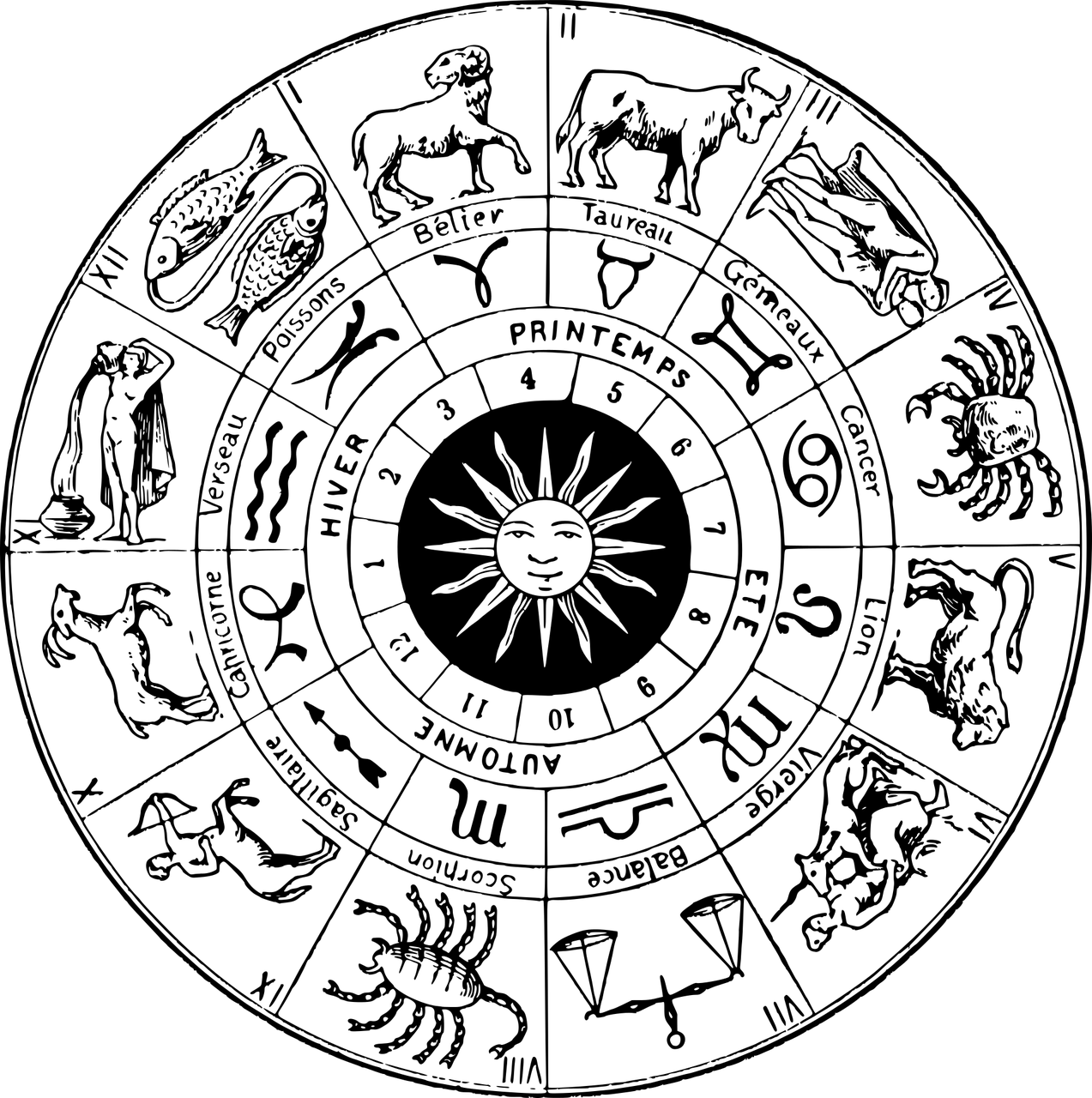 Horoscope du bien-être des signes astrologiques Horoscope du bien-être des signes astrologiques